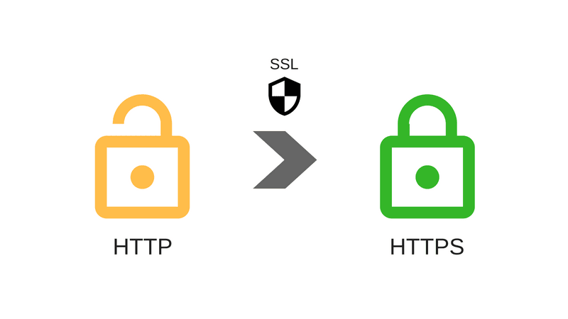 پروتکل امنیتی SSL چگونه کار می کند
